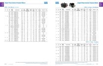 Single Phase General Purpose Motors - 2