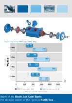 W22Xd - Flameproof Motors (Medium and High Voltage) - 11