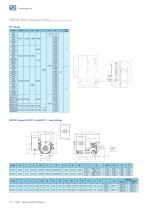W40 - Open Induction Motors-10