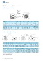 W40 - Open Induction Motors-8