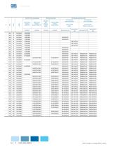 WEG Automation Catalog US300 - 4