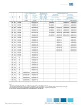 WEG Automation Catalog US300 - 5