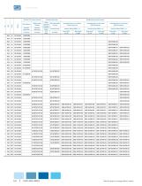 WEG Automation Catalog US300 - 6