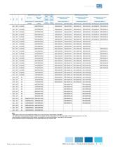 WEG Automation Catalog US300 - 7