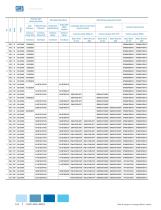 WEG Automation Catalog US300 - 8