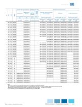 WEG Automation Catalog US300 - 9