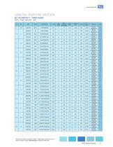 WEG Metric Motors - General Purpose and ATEX - 3