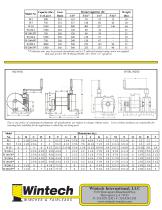 Worm Gear Hand Winches - 750-3000 lbs - 2