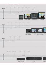 Displays, Panel Computers and Computers 2013/2014 - 12