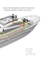 Marex OS 3D Joystick system - Docking your boat with ease - EMERSON ...