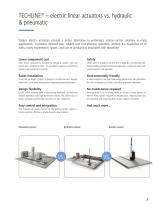 TECHLINE Overview - 3