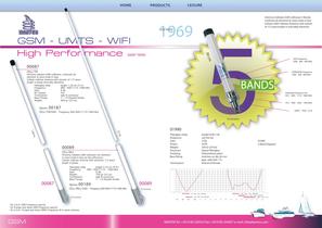 GSM antennas - 1