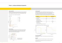 Properties-of-Twaron - 1