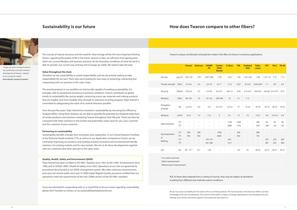 Twaron-product brochure final - 6