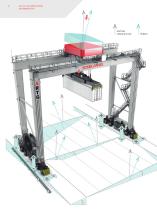 Automated RTG - 6