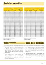 Technical data sheet LHM 600 High Rise - 3