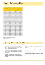 Technical data sheet LHM 600 / LPS 600 - 3