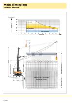 Technical data sheet LHM 600 / LPS 600 - 4