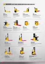 Hyster Range Overview - 4