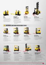 Hyster Range Overview - 5