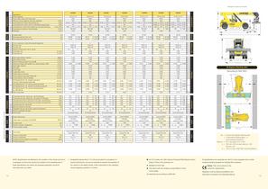 ReachStacker - 2