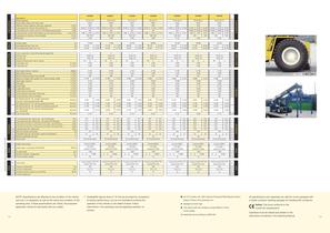 ReachStacker - 3