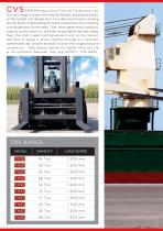 FH series-2