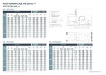 FD40-55(C)N3 Series - 6