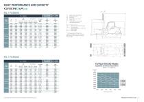 FD40-55(C)N3 Series - 7