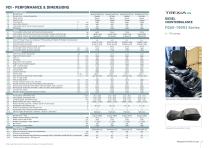 FD60-100N3 Series-3