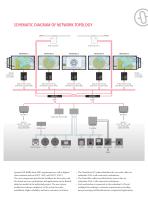 Synapsis Integrated Navigation System - 5