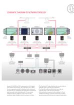 Synapsis Intelligent Bridge Control - Integrated Bridge and Navigation System (IBS/INS) - 5