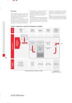 ACO_Marine_-_Biological_Grease_Trap-2