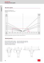 ACO Marine Product catalogue Drainage 2017 - 12