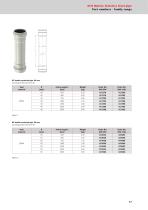 ACO pipe stainless steel pipework systems - 17