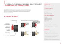 ROAD TRANSPORTATION - COMPACT VEHICLES - 13