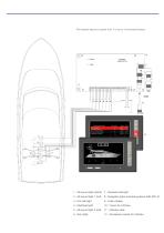 Navigation lights monitoring AHD-POS 10 - 3