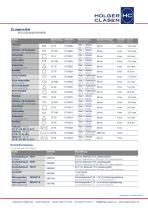 Surface Technology ? Cutting and deburring - 11