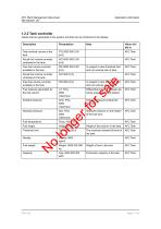 AFC plant management-7
