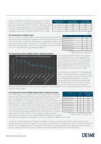 Ballast Water Treatment Systems - UV-Transmission - 2