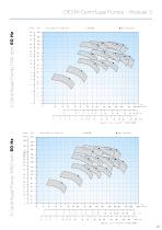 Marine & Offshore Pump Solutions - 23