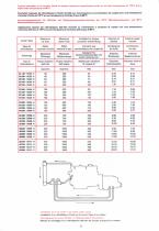 Engine and transmission oil coolers - 3