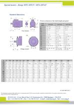 IP56 and IP68 Specifics motors - 2