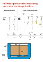 Portable Gauging & Sampling Solutions-6
