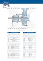 CN series-4