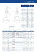 P series-7