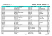 Reference List (Marine-Offshore-Navy)-11