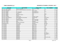 Reference List (Marine-Offshore-Navy)-6