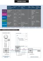 ELECTRO-OPTICAL SURVEILLANCE SYSTEM - 3