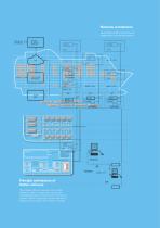 HVAC for Cruise shipes & Ferries - 7